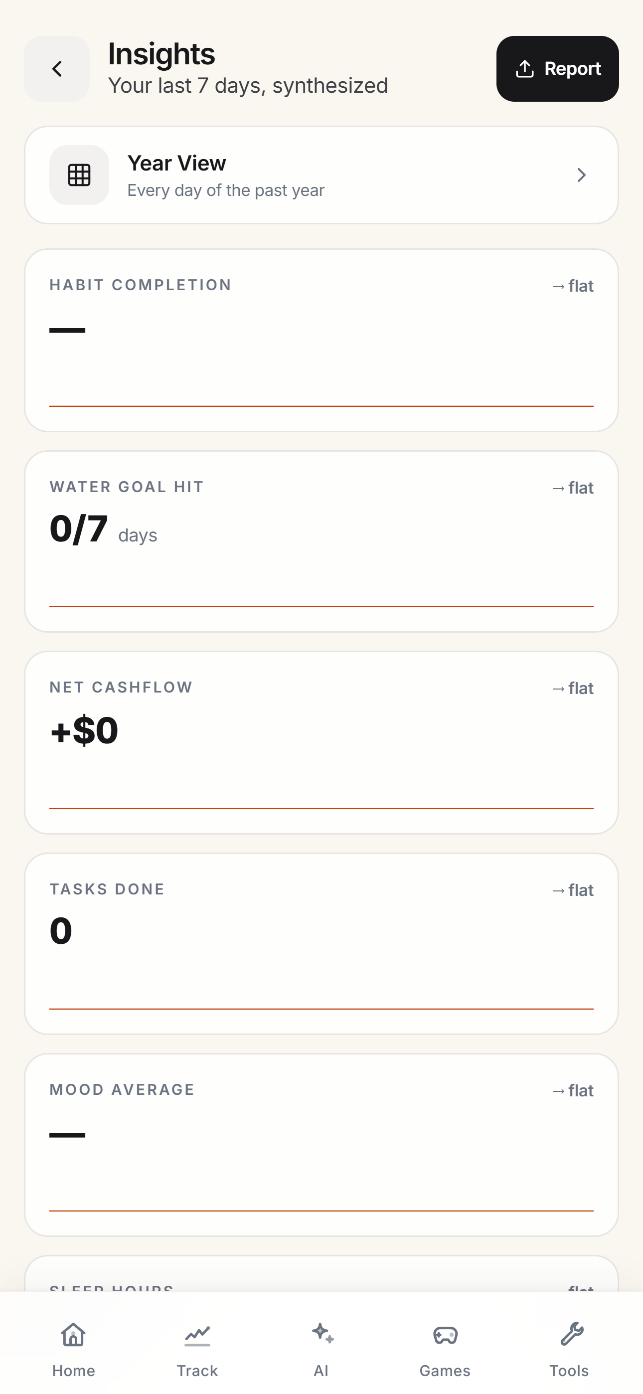 Insights — cross-feature patterns